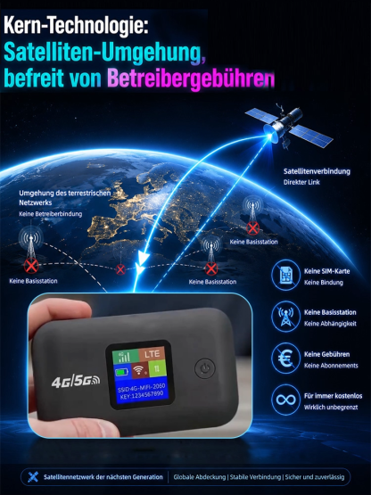 Tragbarer 5G WLAN Hotspot | 500Mbps High-Speed Internet für Unterwegs (Ohne Vertrag)