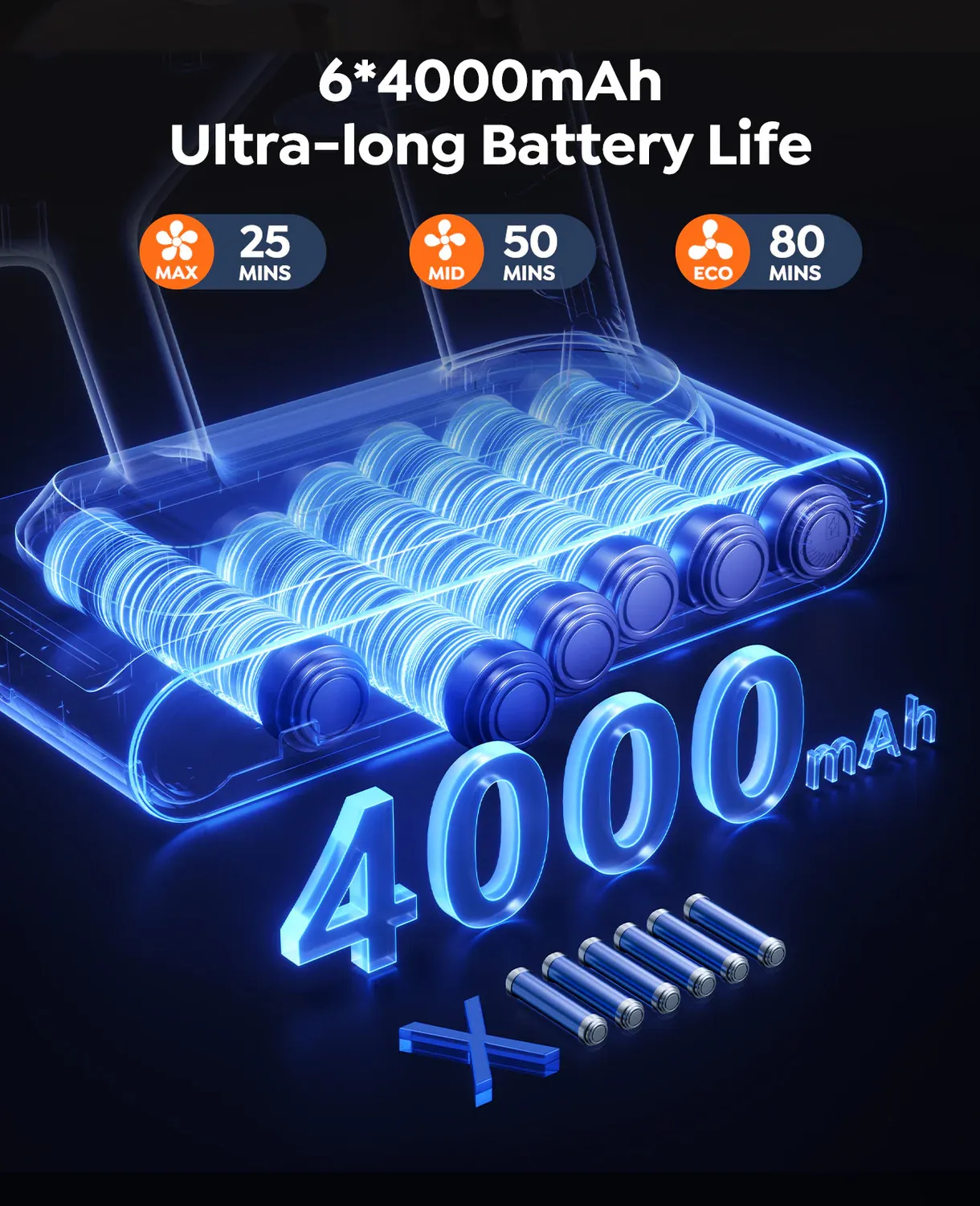 Airvax® P7 Pro Cordless Vacuum