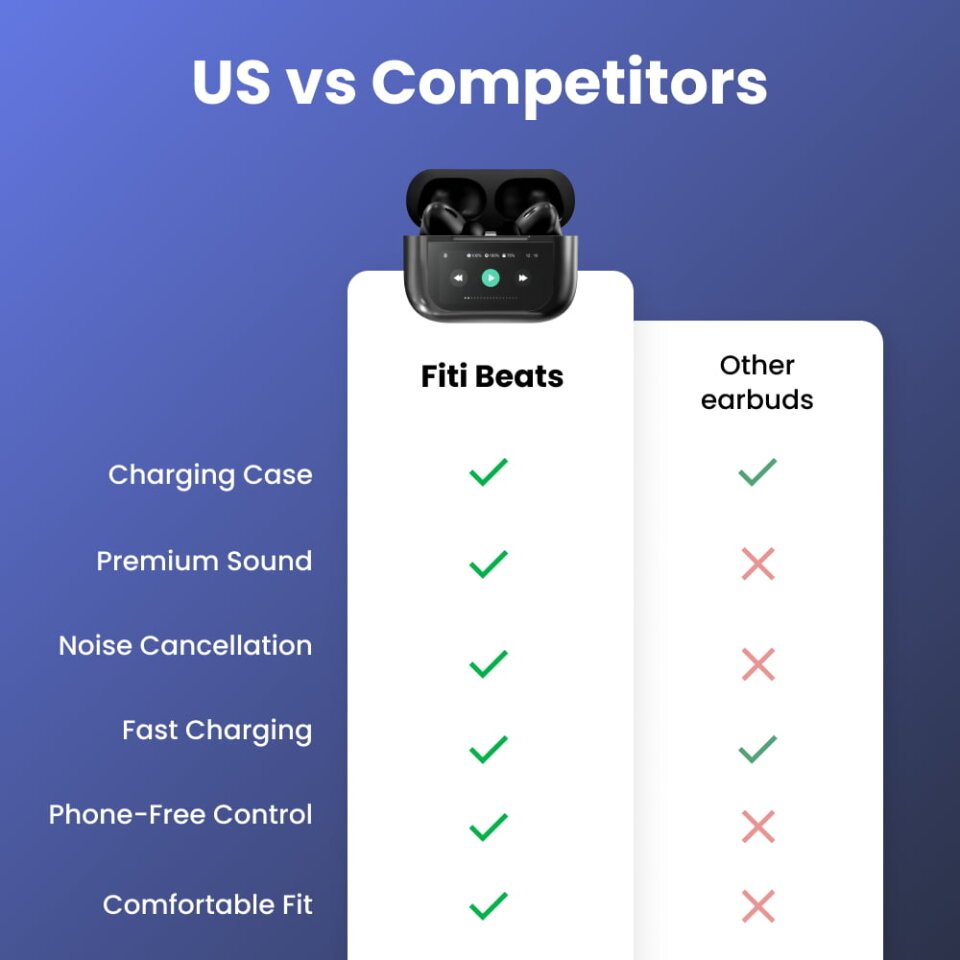 High-End Sound & Noise Pollution Canceling with FitiBeats