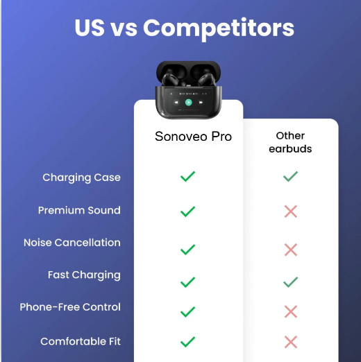 High-End Sound & Noise Pollution Canceling with Sonoveo