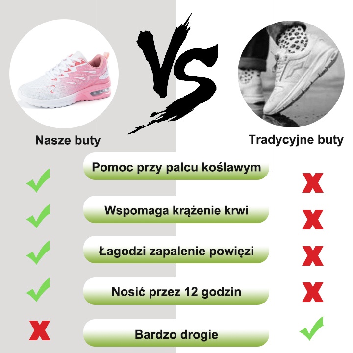 【🎁Dzisiaj 50% zniżki - nie przegap】 Ergonomicznie zaprojektowane buty ortopedyczne - ulga w bólu stawów👞 Zmniejszają nacisk podczas chodzenia