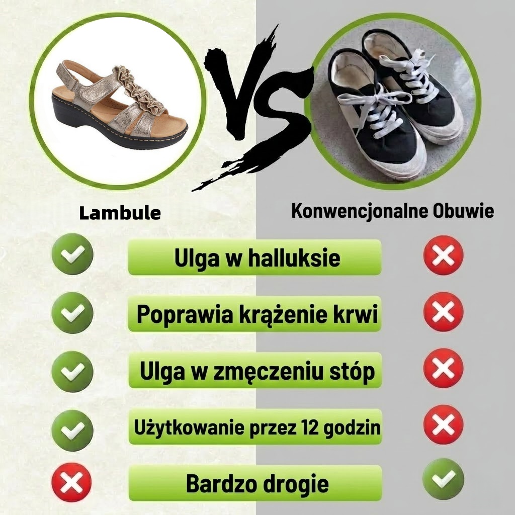 ⏰Wiosenna wyprzedaż w połowie ceny🔥Letnie sandały ortopedyczne ✅Wsparcie łuku stopy ✅Wygodne i bezbolesne chodzenie ✅Ergonomiczna konstrukcja