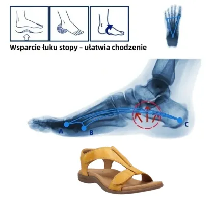 ⏰ Wiosenna wyprzedaż z obniżoną ceną przez ograniczony czas, nie przegap okazji - letnie sandały ortopedyczne, ✅ wygodne i bezbolesne chodzenie, wsparcie łuku stopy, ergonomiczny design