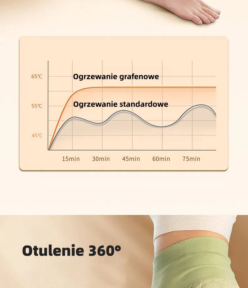 🦵 Masażer kolan z funkcją podgrzewania 🔥 50% zniżki | Inteligentna kontrola temperatury | Nadaje się do wielu punktów akupunkturowych ✨