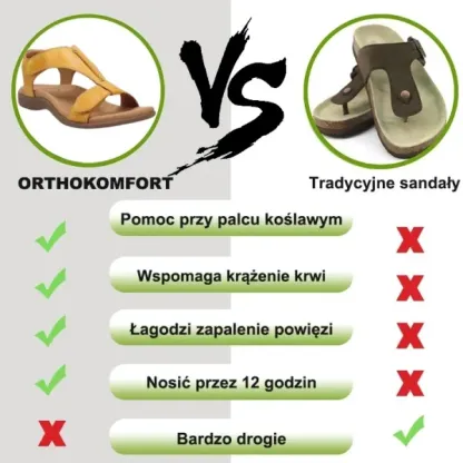 ⏰ Wiosenna wyprzedaż z obniżoną ceną przez ograniczony czas, nie przegap okazji - letnie sandały ortopedyczne, ✅ wygodne i bezbolesne chodzenie, wsparcie łuku stopy, ergonomiczny design