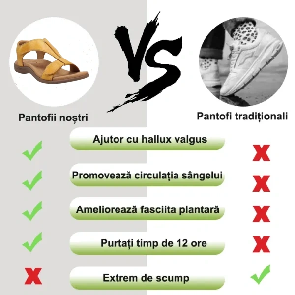 (⏰50% reducere astăzi, nu o ratați) Sandale ortopedice cu design ergonomic, cusute manual + talpă antiderapantă ✅ Suport pentru bolta plantară: mers confortabil