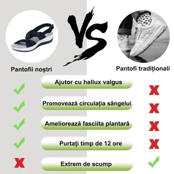 [🎁Ofertă de primăvară la jumătate de preț - Se termină în curând] Sandale ortopedice cu design ergonomic - mers fără durere👞Bucurați-vă de confortul mersului pe nori