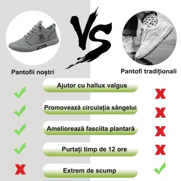 (⏰ Vânzare la jumătate de preț pe perioadă limitată de primăvară: se încheie în curând) Pantofi de mers cu design ergonomic ✅ Suport arc pentru o mers confortabilă