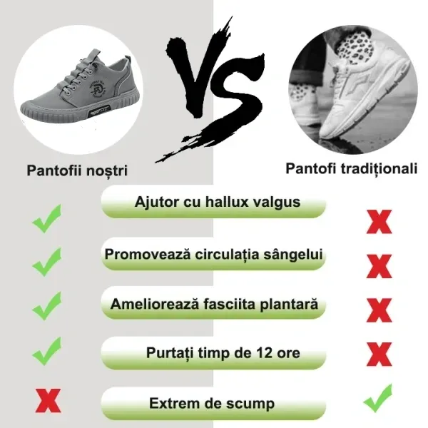 (⏰ Vânzare la jumătate de preț pe perioadă limitată de primăvară: se încheie în curând) Pantofi de mers cu design ergonomic ✅ Suport arc pentru o mers confortabilă