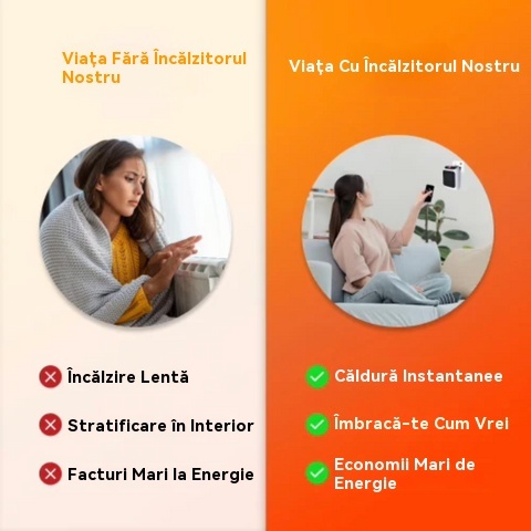 Mini încălzitor de înaltă tehnologie 2026: Încălzire rapidă, potrivit pentru uz casnic, baie, montare pe perete și birou