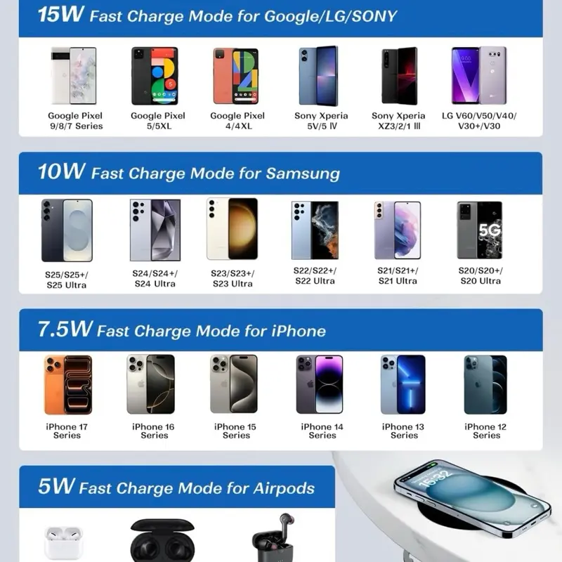 Invisible Wireless Charger - Perfectly Compatible with iOS and Android Systems