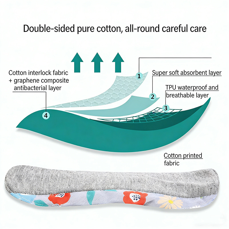 Reusable graphene antibacterial and sterilizing all-cotton breathable anti-leakage sanitary pad