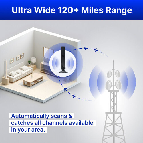 Choose WaveMax And Discover A World Of Entertainment