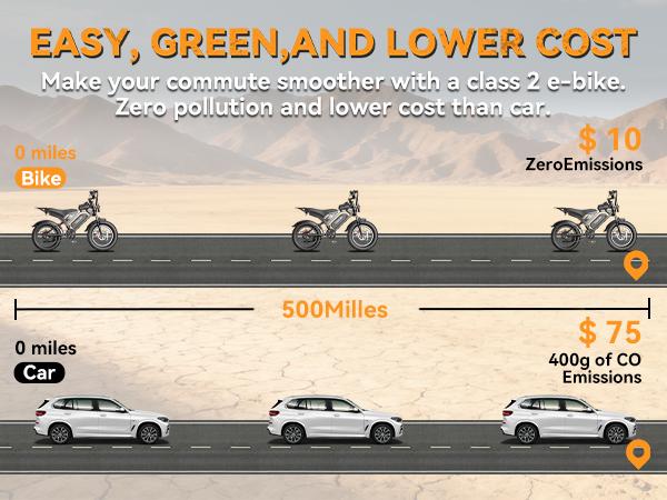 YOULON Electric Bike for Adults 1500W Peak 20" Fat Tire All-Terrain E-Bike 30 MPH Electric Dirt Bike for Road Sand Mountain Snow - 48V 20 AH Battery Powered Electric Motorcycle, Full Suspension E Bike