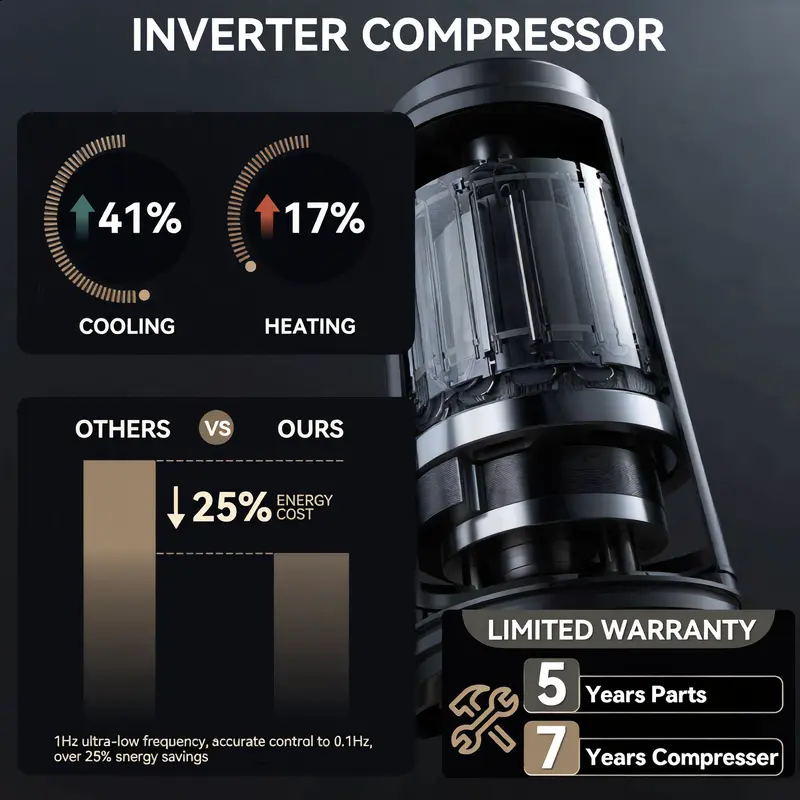 Supports Wi-Fi, Energy Efficiency Ratio 19/20 SEER2, 115V Inverter Ductless Air Conditioner