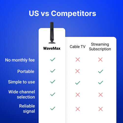 Choose WaveMax And Discover A World Of Entertainment