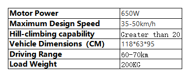 Foldable Dual-Purpose Tricycle