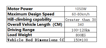 Electric Cargo Tricycle