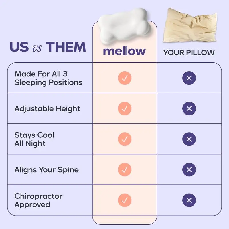 Ergonomic cervical pillow with dual-height design, winner of the 2025 Best Pillow Award.