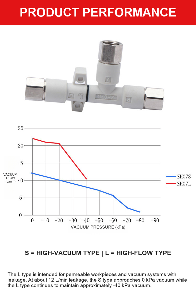 BOLTTE ZH07S and ZH07L vacuum flow comparison