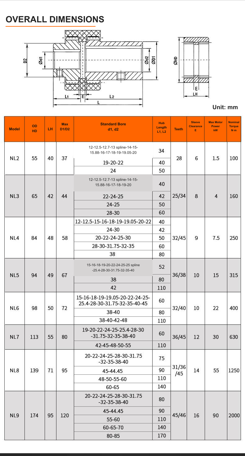 NL gear coupling dimensions and specification table