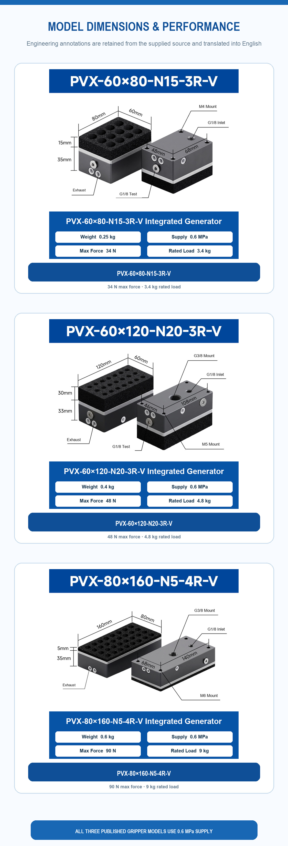 PVX integrated vacuum foam gripper model dimensions and performance