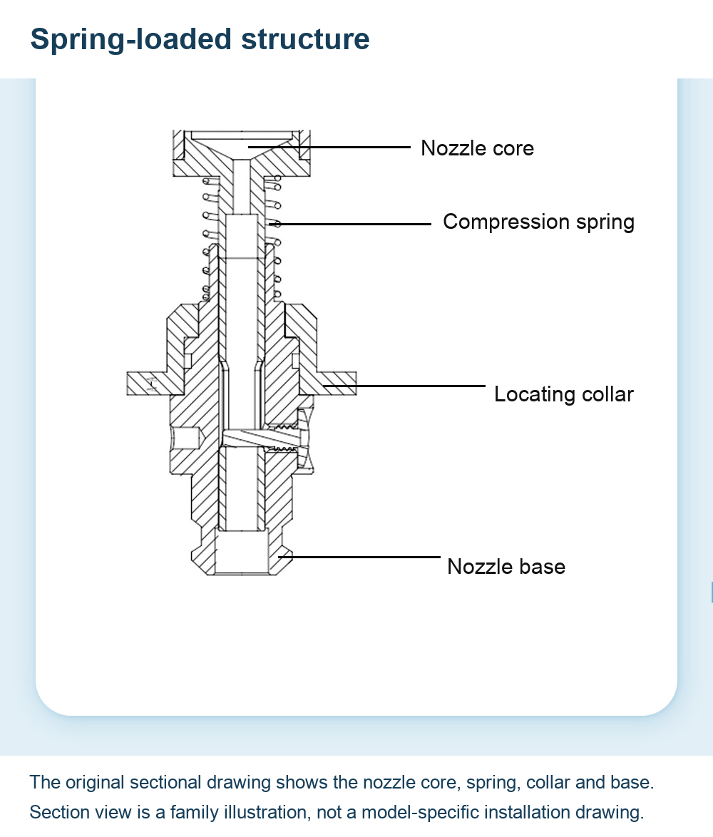 English SMT-JU nozzle original photograph or technical drawing