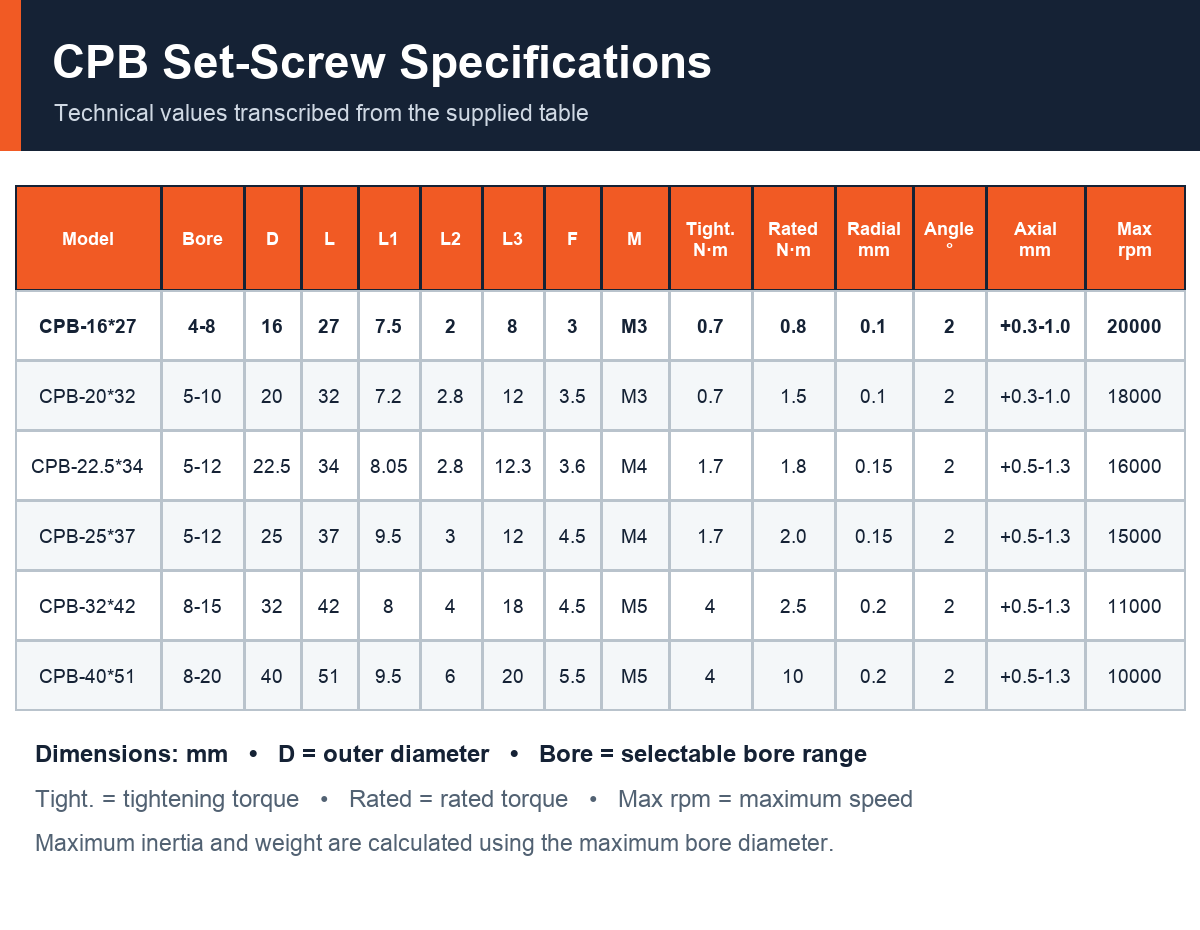 CPB set-screw bellows coupling specifications