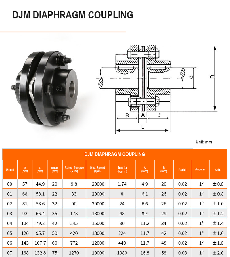 BOLTTE DJM diaphragm coupling technical data part 1