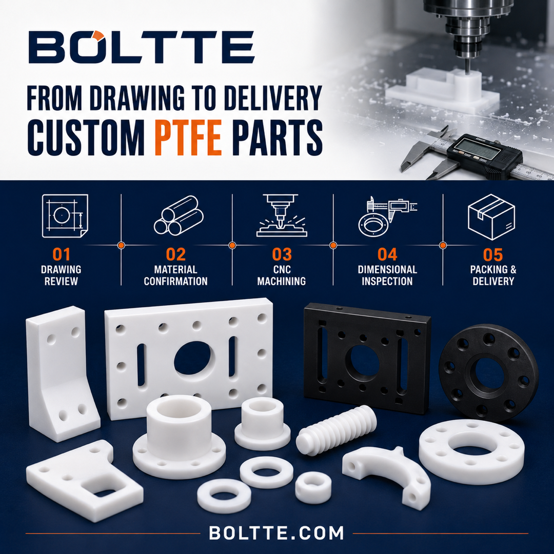 BOLTTE custom PTFE manufacturing process from drawing to delivery