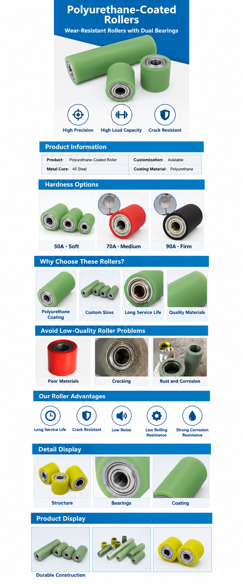 Polyurethane-coated conveyor roller specifications, hardness options, features and applications
