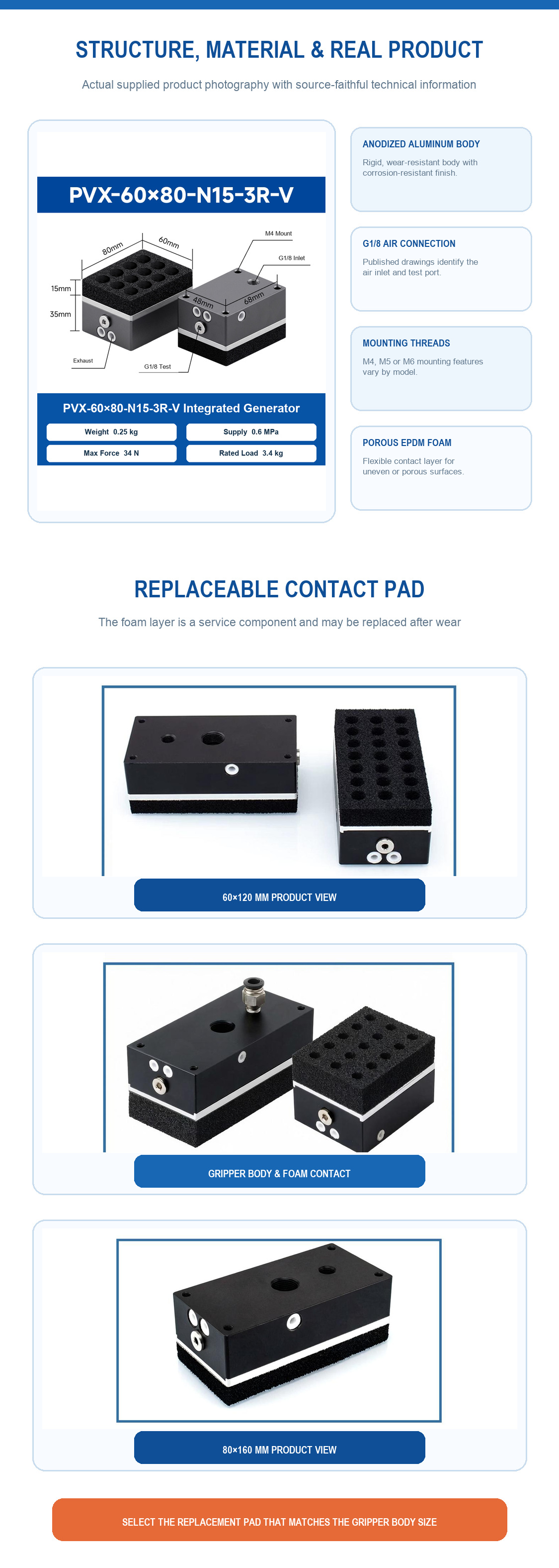 Integrated vacuum foam gripper structure, materials and real product views