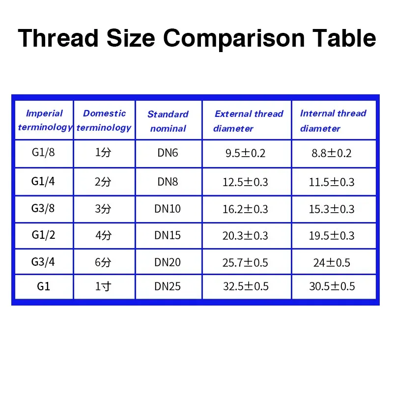 Mechanical arm vacuum suction cup metal fittings industrial AG-25/55/75/100 with SAB SAF suction cup metal fittings bracket-BOLTTE