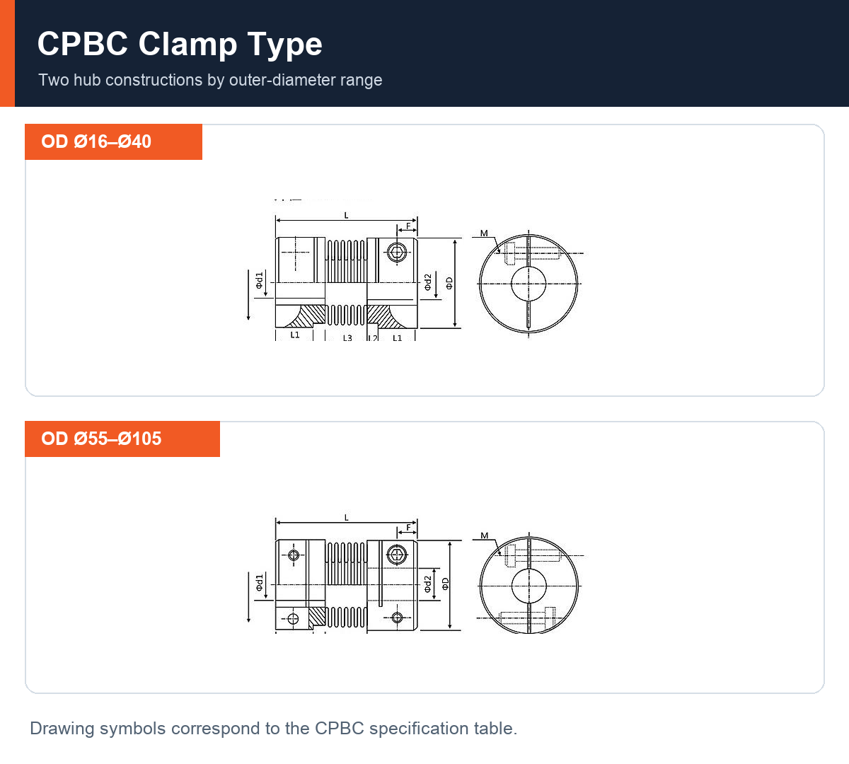 CPBC clamp aluminum bellows coupling dimensions