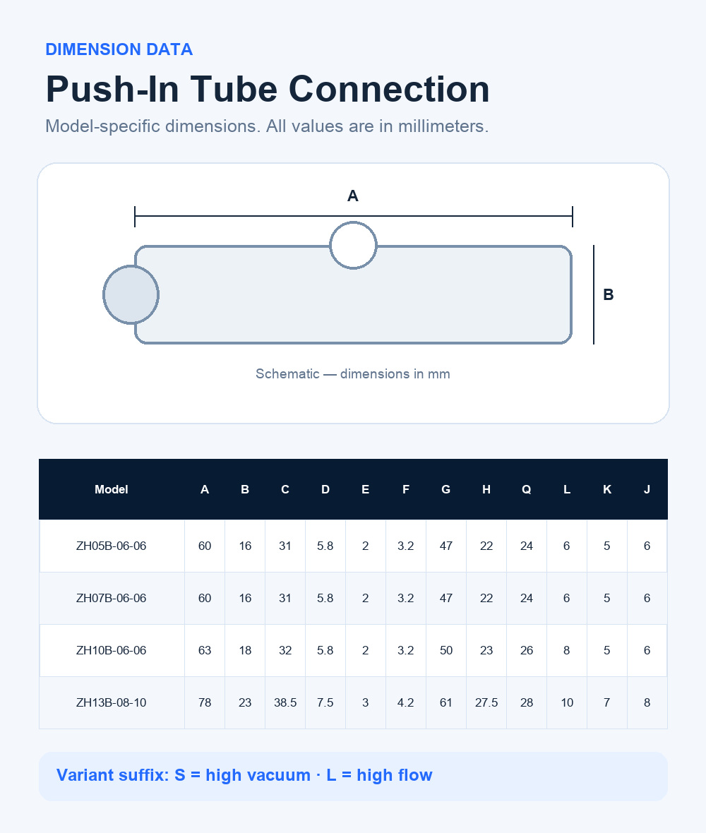 ZH05B ZH07B ZH10B and ZH13B push-in tube model dimensions in millimeters
