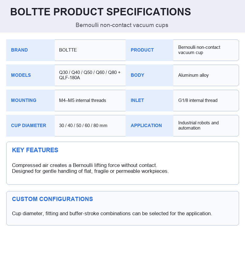 BOLTTE Bernoulli non-contact vacuum cup specifications