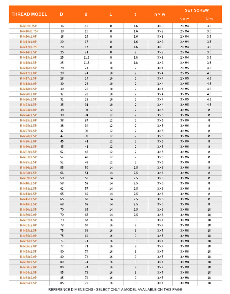 BOLTTE R-type precision locknut reference dimensions M8 to M65