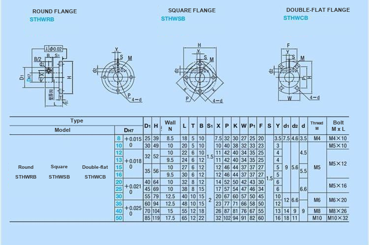 Standard shaft support reference dimensions in millimetres; N is clamping-section wall thickness