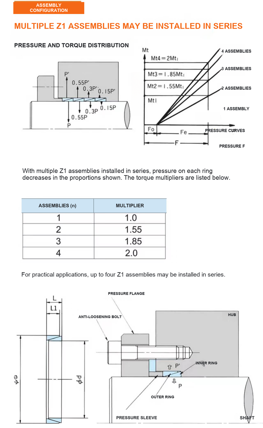 Z1 series installation and torque distribution diagram