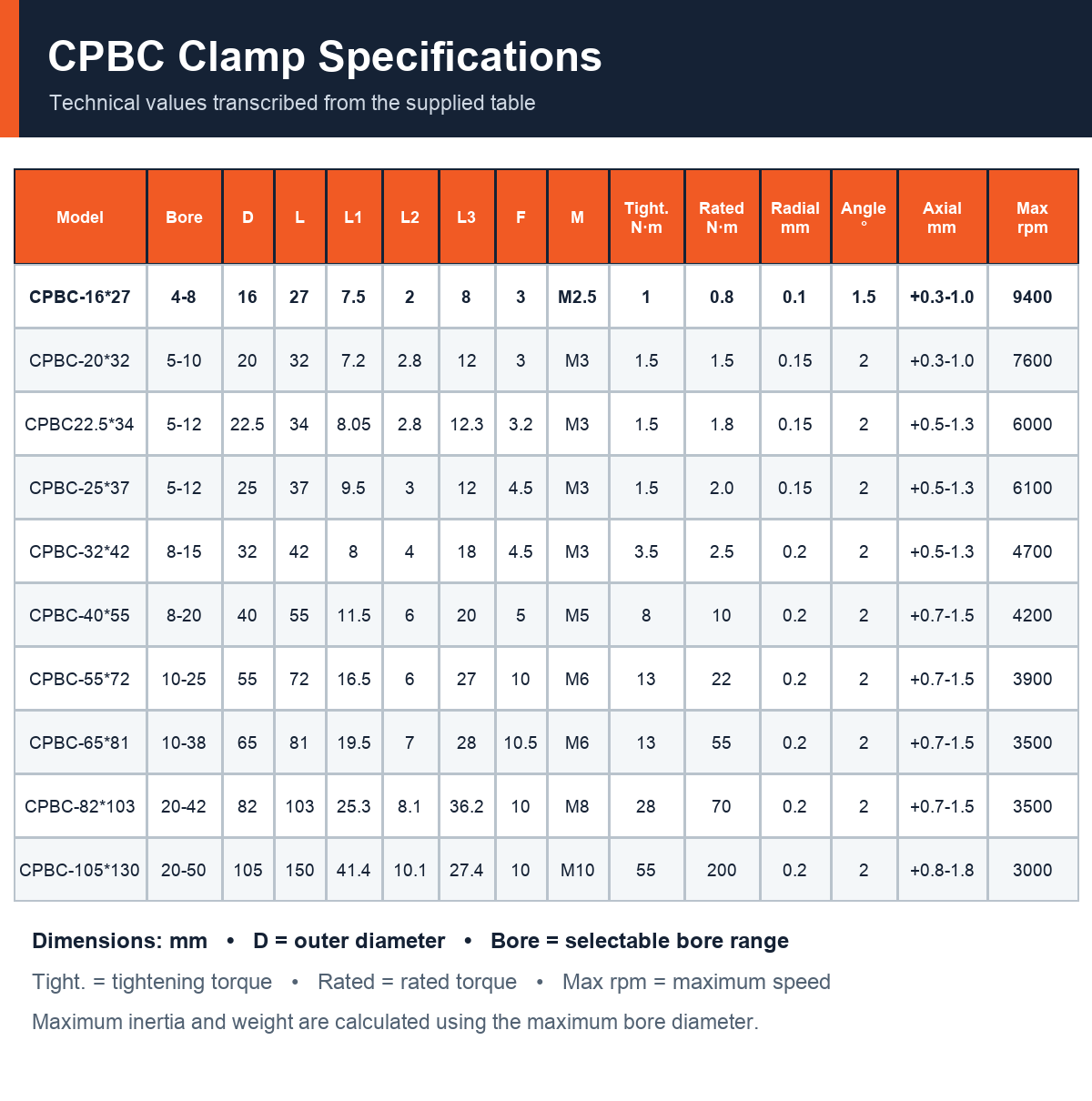 CPBC clamp bellows coupling specifications