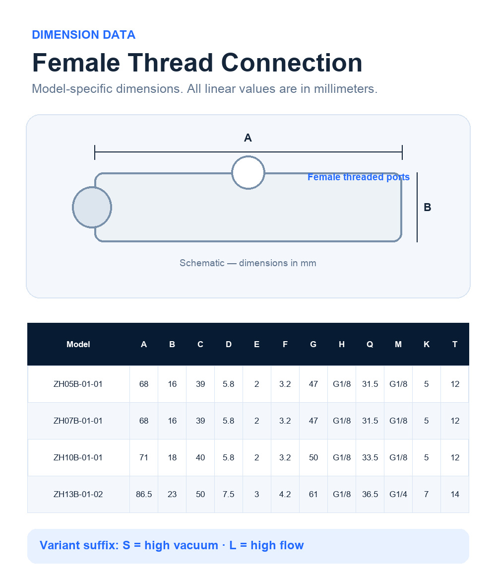 ZH05B ZH07B ZH10B and ZH13B female thread model dimensions in millimeters