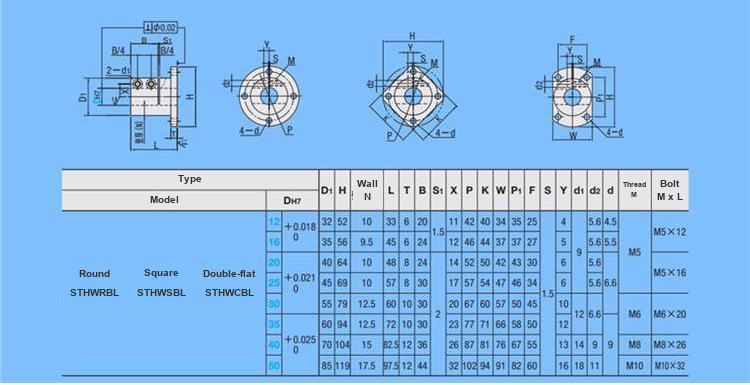 Extended shaft support reference dimensions in millimetres; N is clamping-section wall thickness