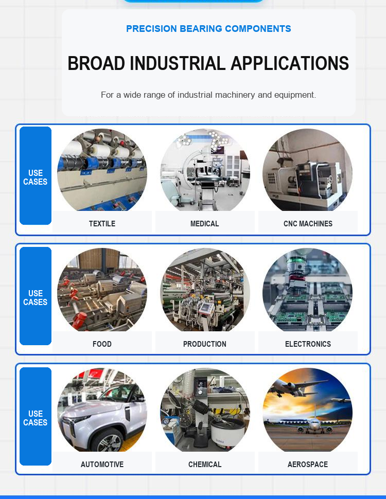 Industrial applications for MPTZ bushings