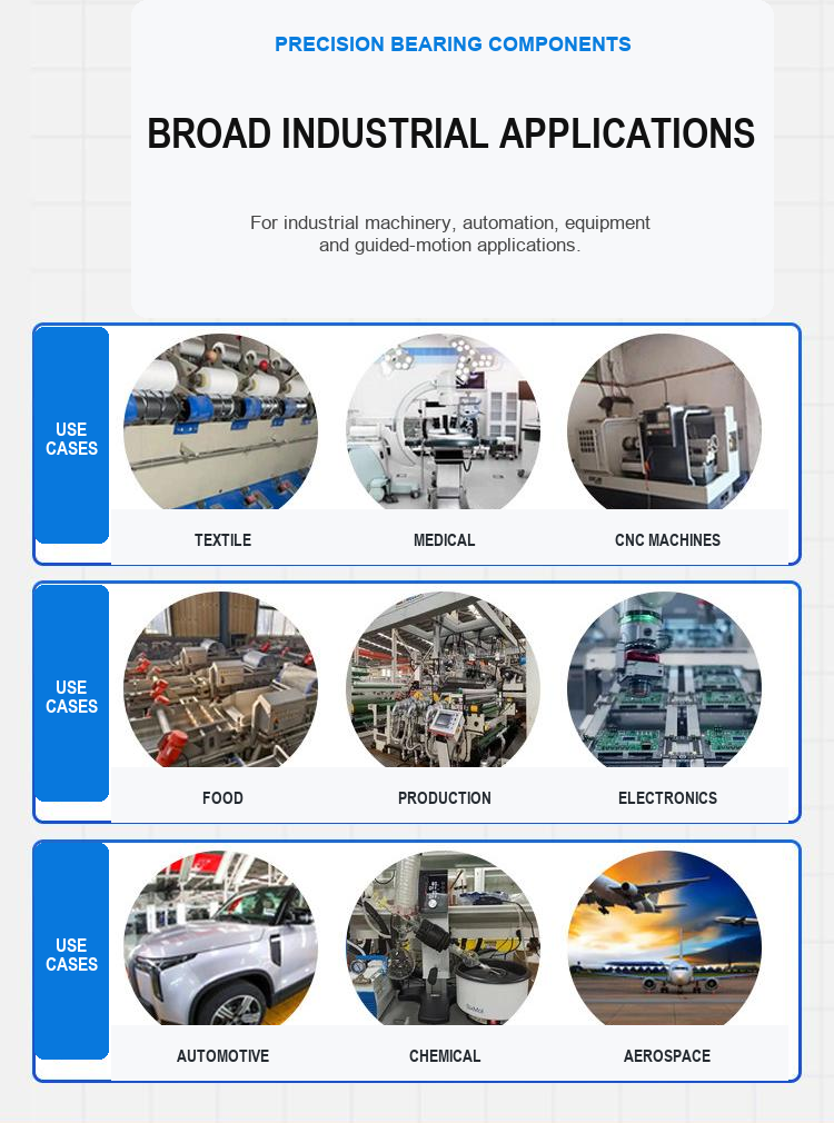 Industrial applications for MPTNZ bushings