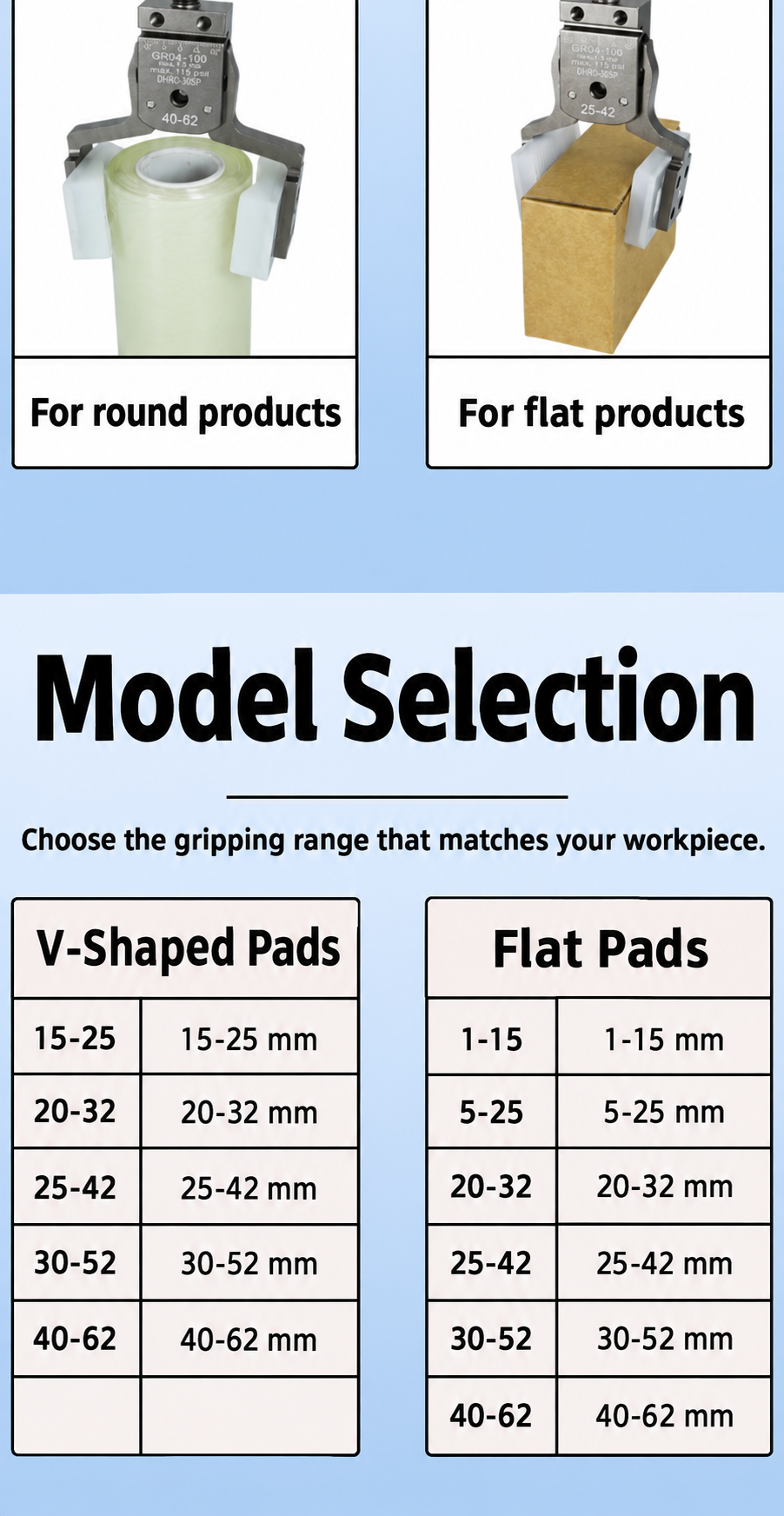 DHPG and DHRG 3050 gripping range model selection chart