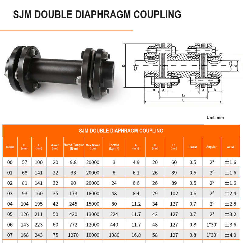 BOLTTE SJM double diaphragm coupling technical data part 1