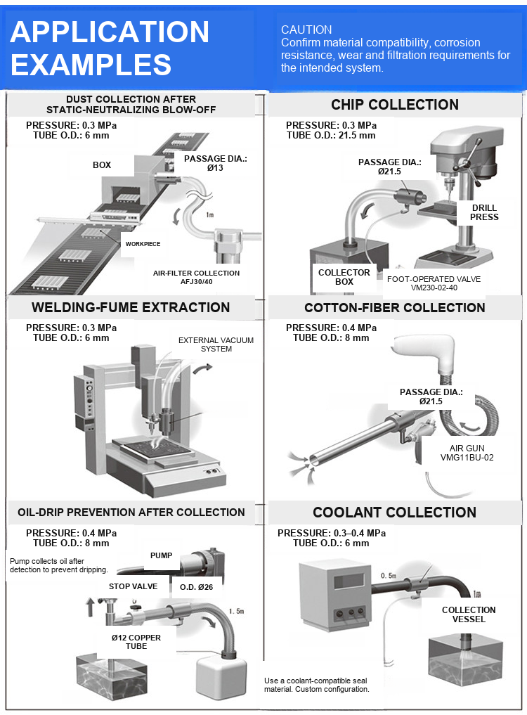 Vacuum conveyor application examples including chips fibers oil and coolant