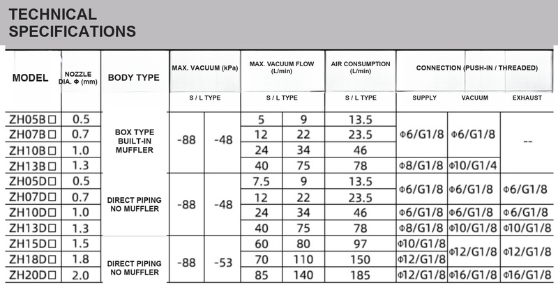 BOLTTE ZH technical specifications and connection formats