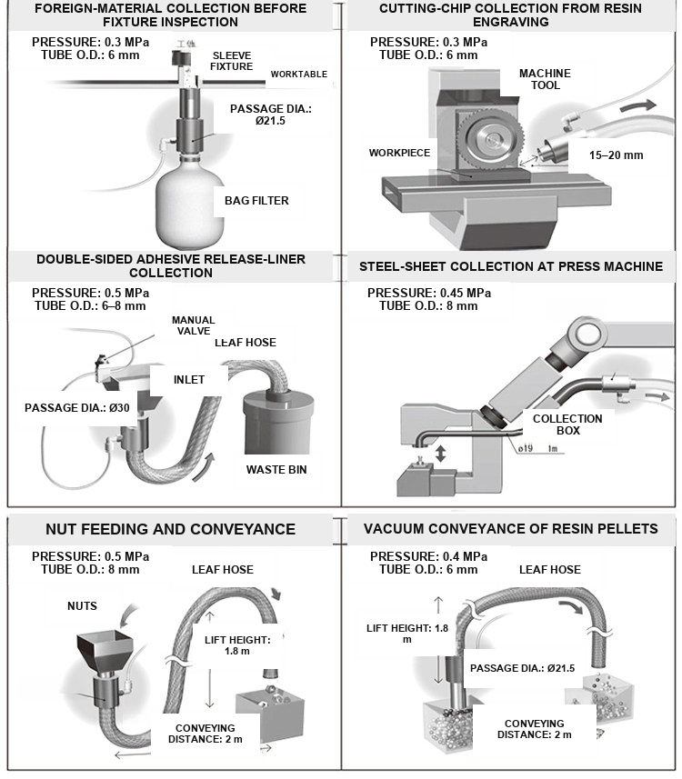 Vacuum conveyor application examples for foreign material liners steel nuts and resin pellets