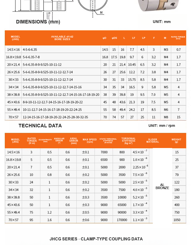 JHP coupling dimensions and technical data